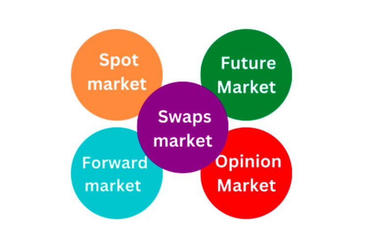 Forex Markets Types