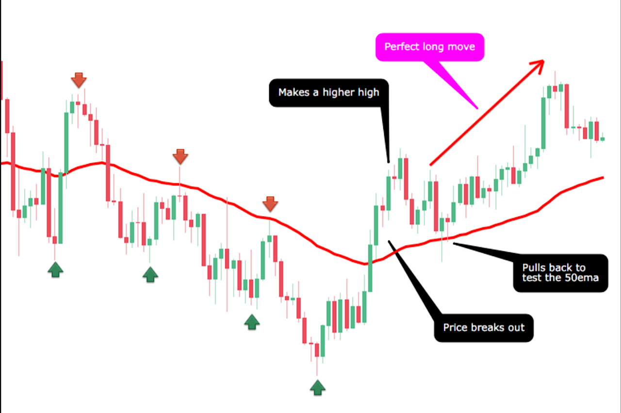 forex strategy