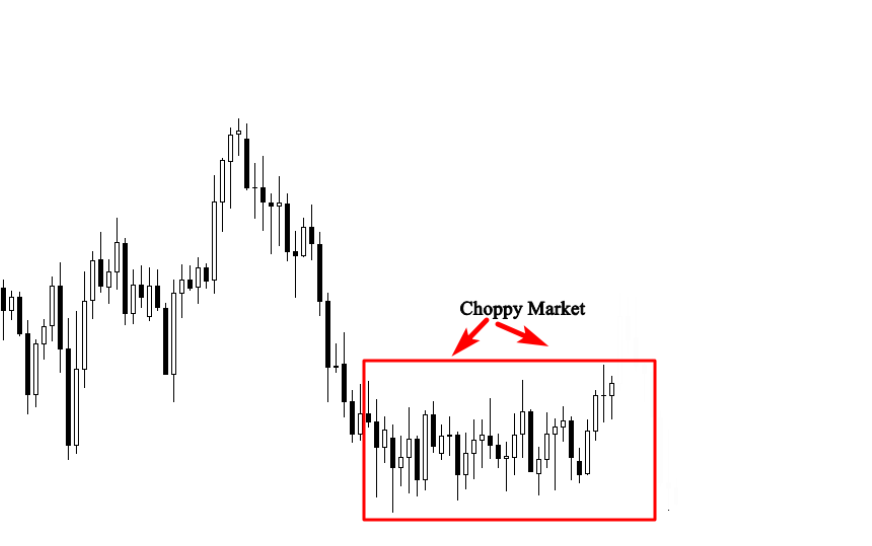Ranging markets