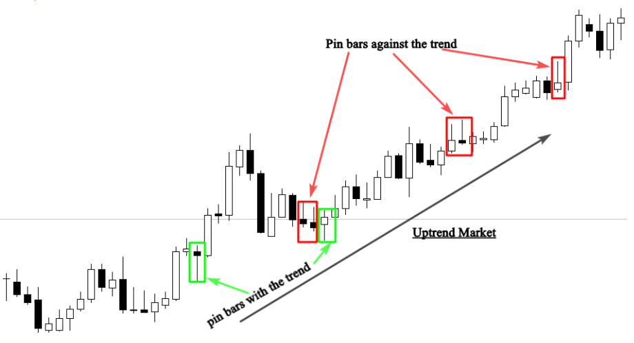 Trading strategies