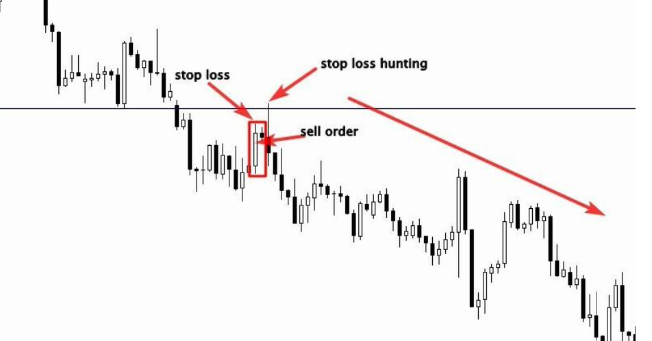 False Breakouts