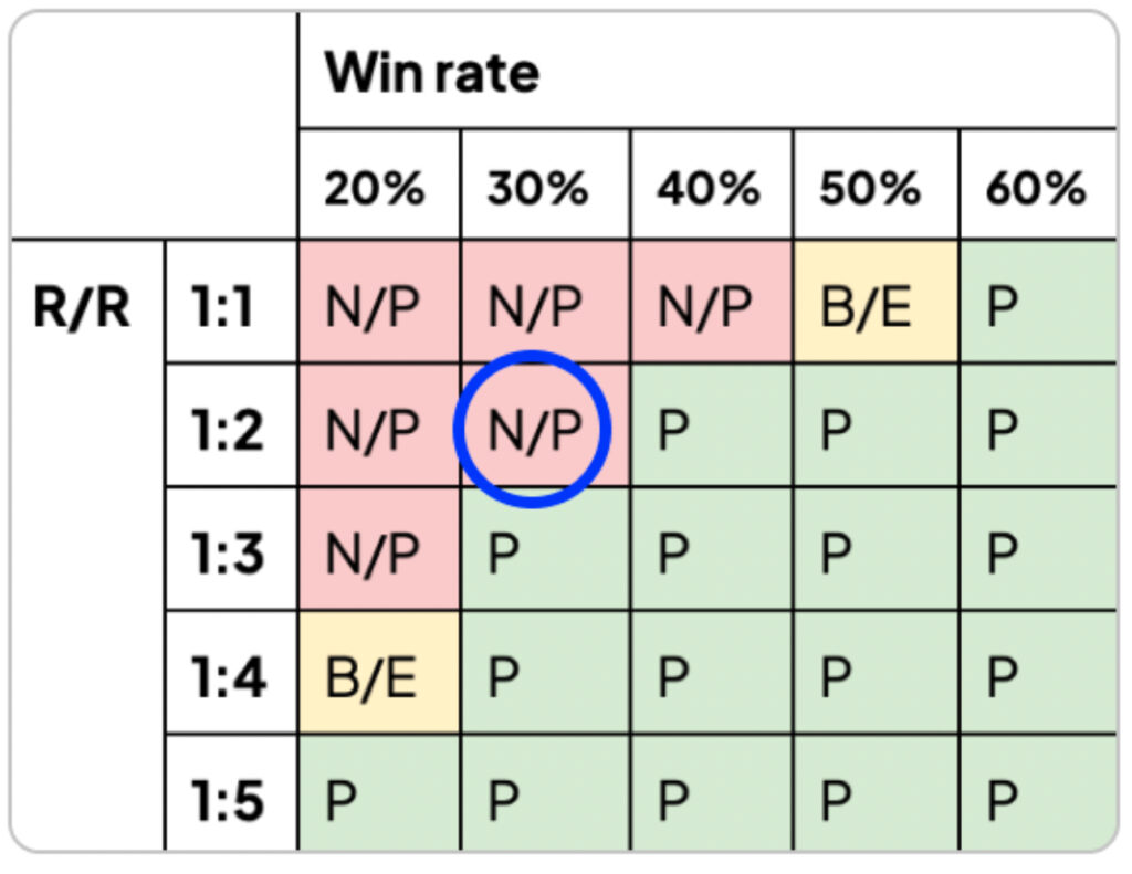 Profitable Trading