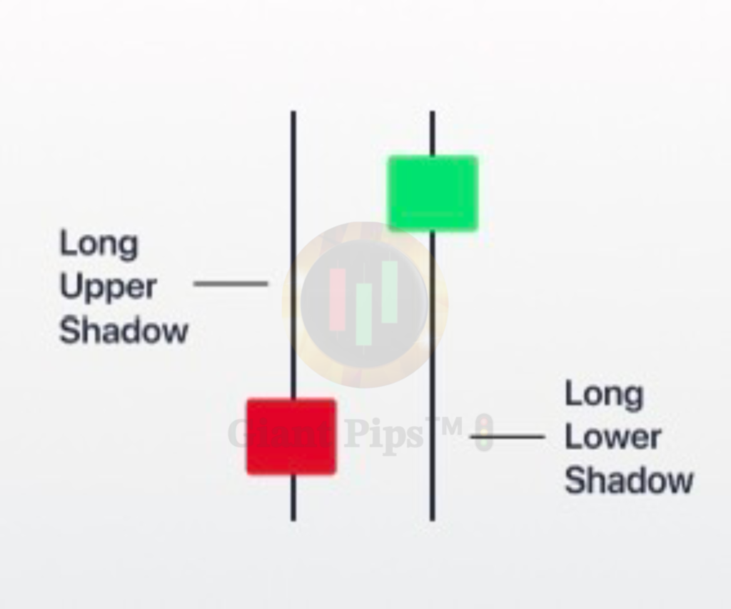long wick candlesticks long wick candlesticks