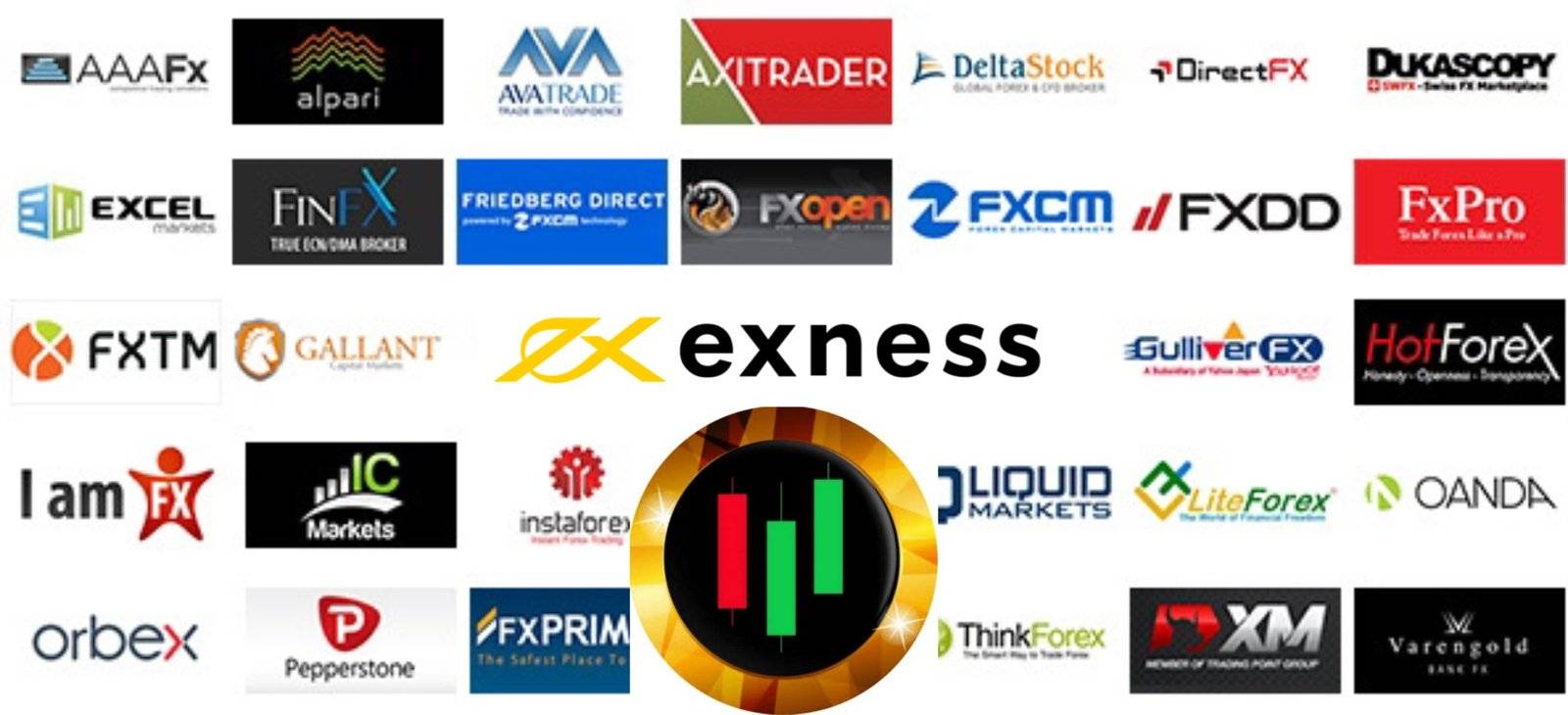 Forex Broker