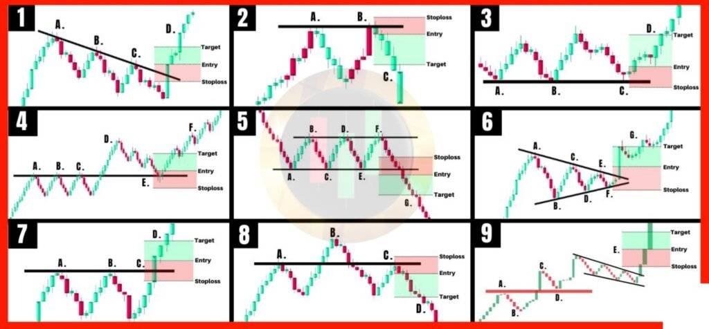 Trading strategies and tactics