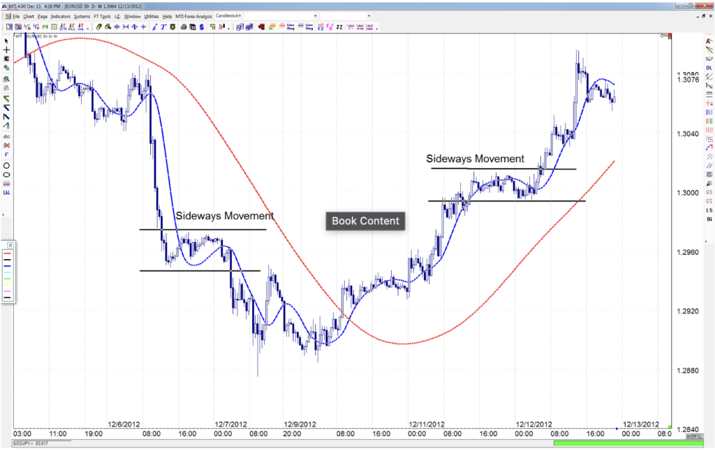 Forex Trend