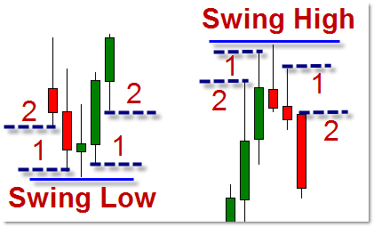 Smart Money Market Structure